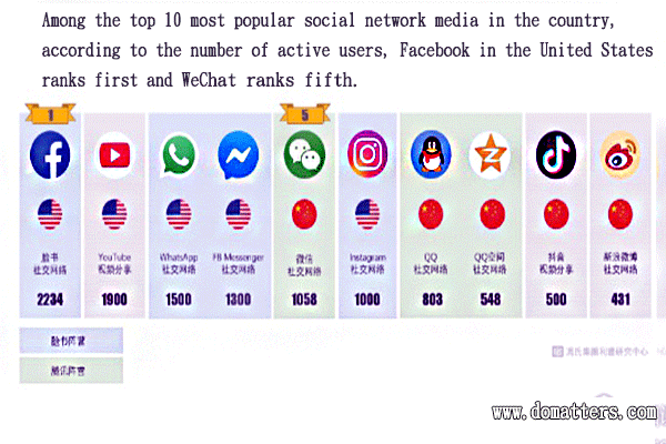 WeChat VS Facebook WeChat-VS-Facebook
