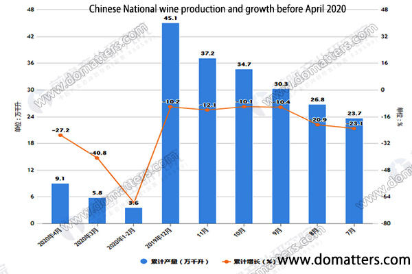 The-current-development-of-Chinese-wine-market-in-2020-2