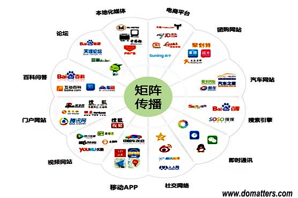 platforms-for-E-marketing-in-China