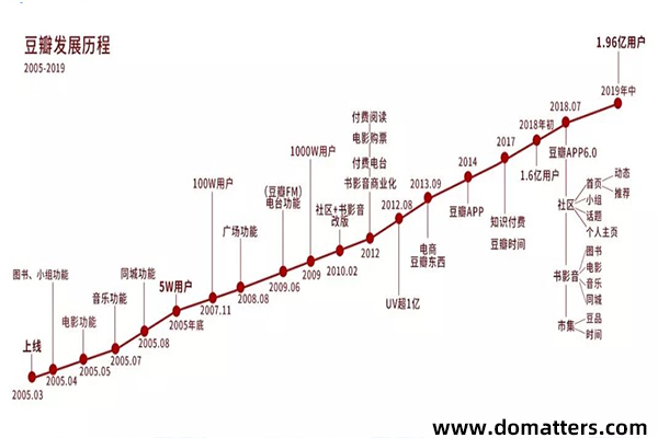 Douban-can-not-die-and-it-will-not-die-4