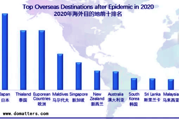 top-overseas