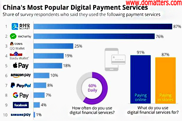 Chinese digital payment/02