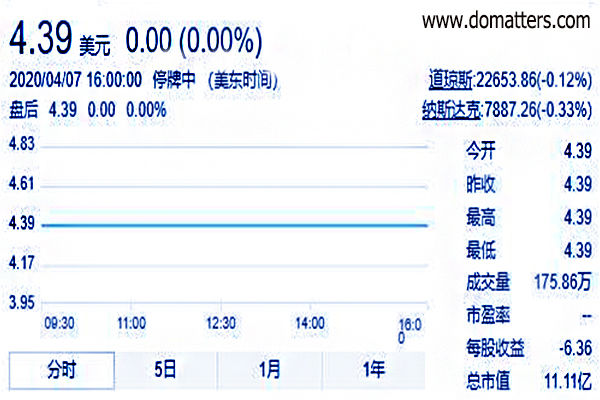 Looking at Chinese coffee market from the beginning and end of luckin incident/02
