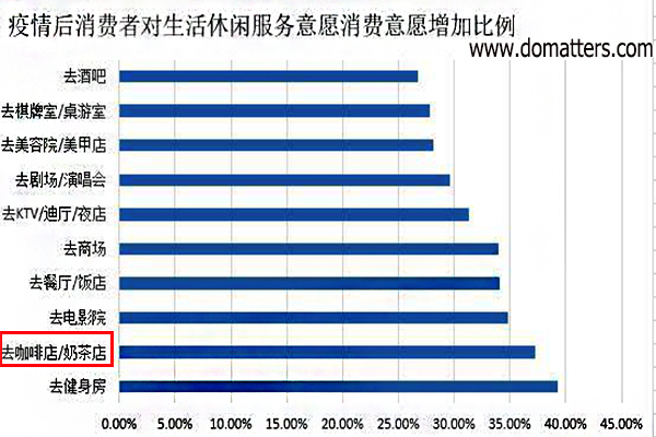 Looking at Chinese coffee market from the beginning and end of luckin incident/03