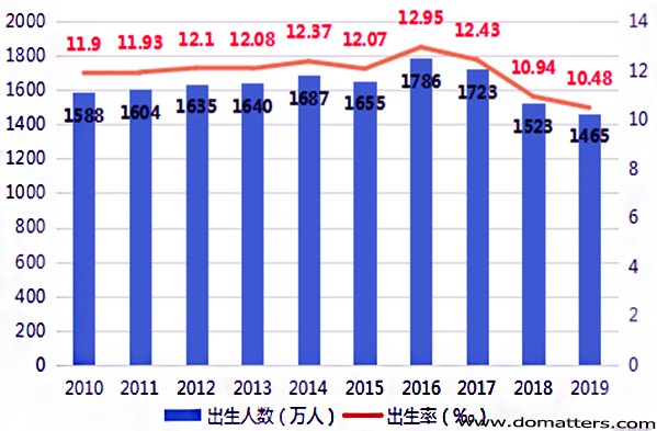 Development Trend of China's Maternal and infant industry in the future/01