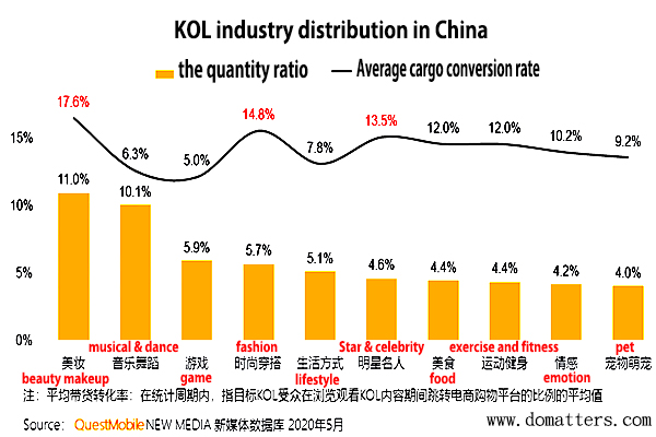 Cross-platform-KOL -Ecological-Research-Report-improve-the-conversion-2020