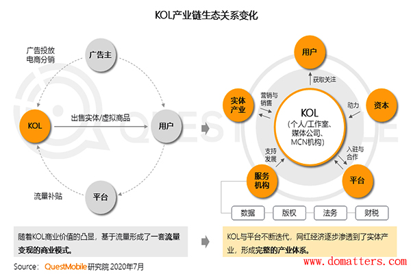 Cross-platform-KOL -Ecological-Research-Report-improve-the-conversion-2020