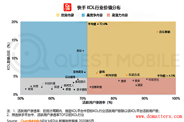 Cross-platform-KOL--Ecological-Research-Report-improve-the-conversion-2020-8