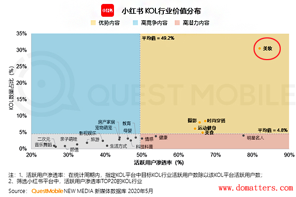 Cross-platform-KOL--Ecological-Research-Report-improve-the-conversion-2020-9
