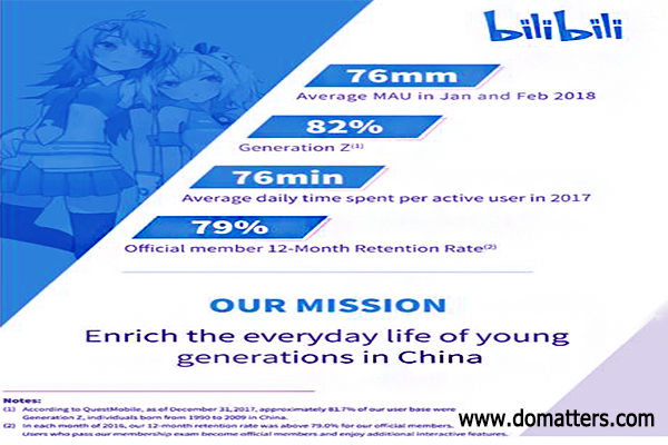 The Influence of BiliBili in China/01