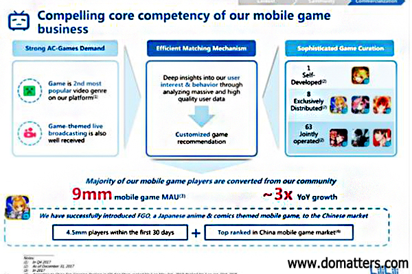 The Influence of BiliBili in China/04