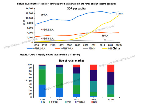 chinese consumers