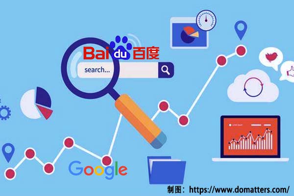 difference between baidu and google