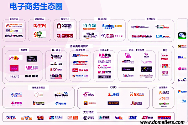 Chinese e-commerce platform