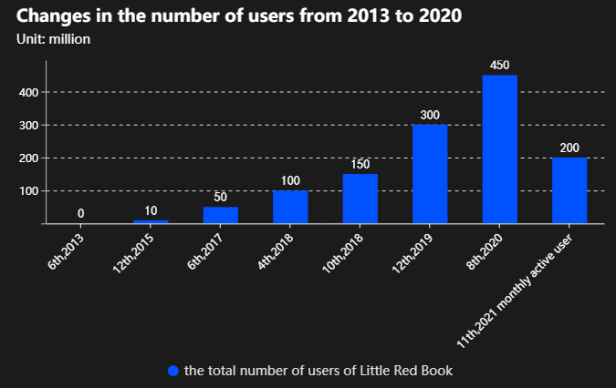 sheet of user numbers