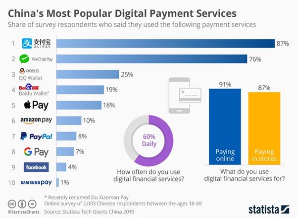 Alipay