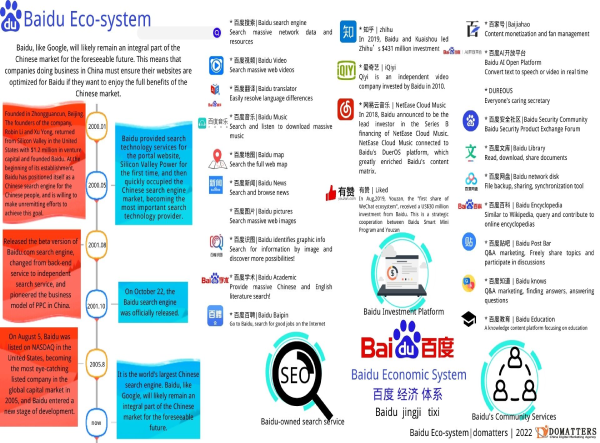 Baidu-Economic-System