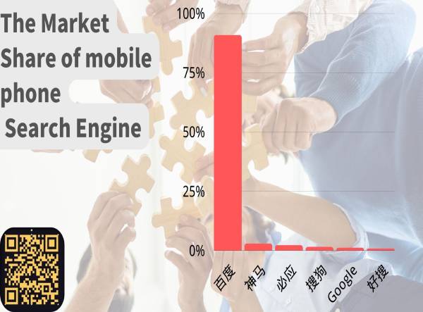 market share of moblie phones