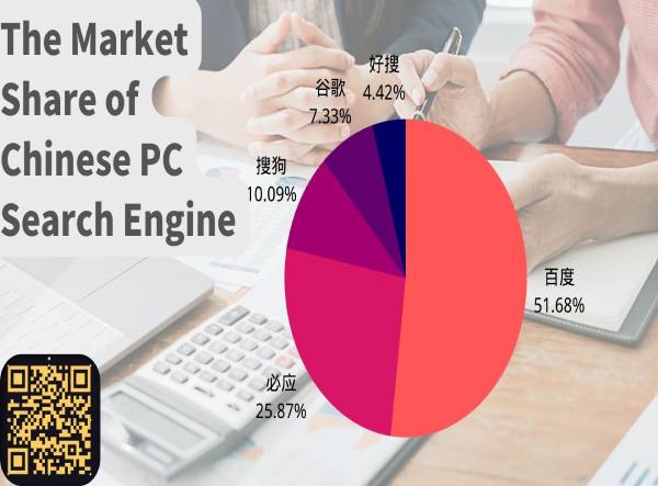 market share of pc