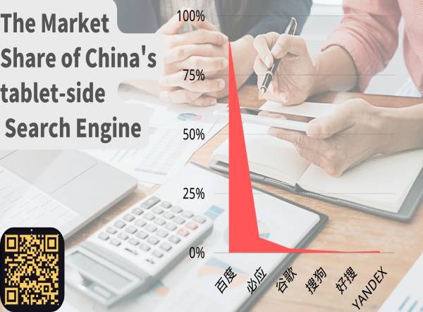 market share of tablet