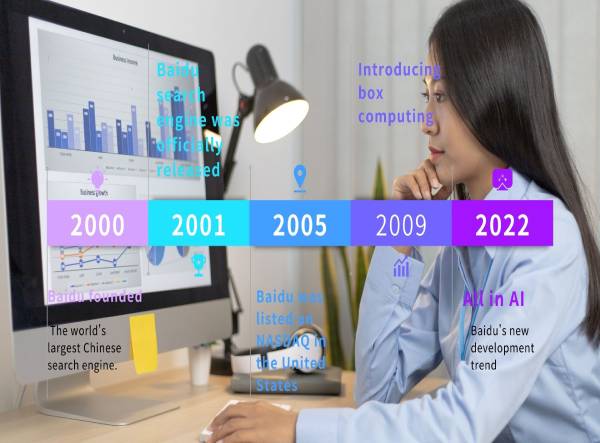 the development of Baidu 