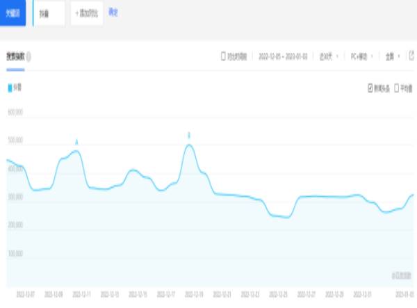 douyinbaiindex