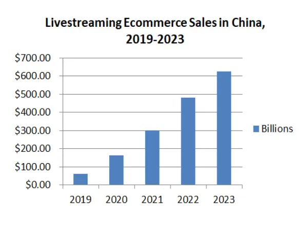 China’s Live Streaming Ecommerce that You Can’t Afford to Miss ! 2023 ...