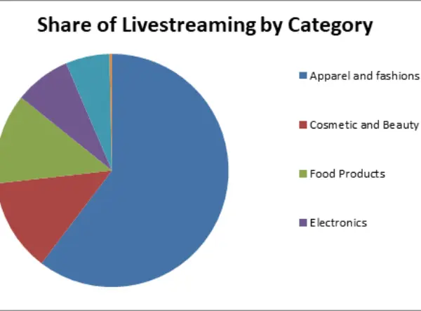 live streaming