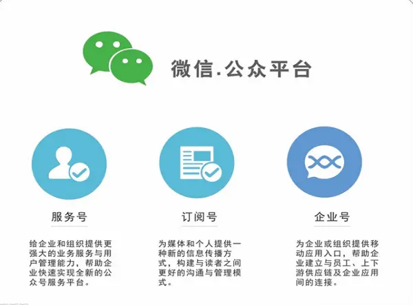 Wechat marketing