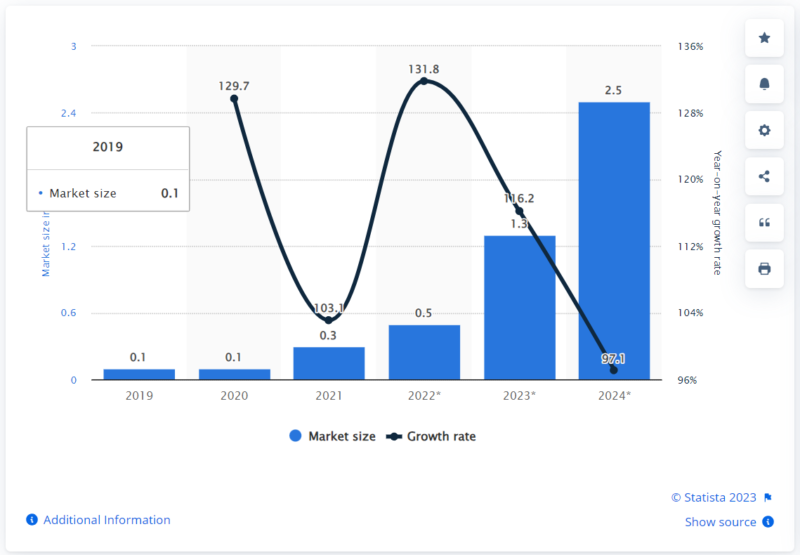 virtual anchor's market