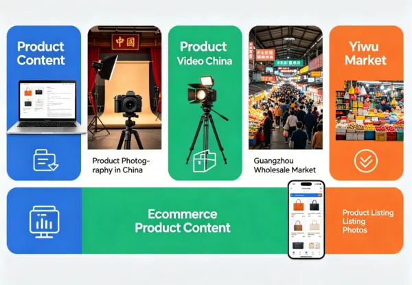 China Sourcing & Ecommerce Product Content